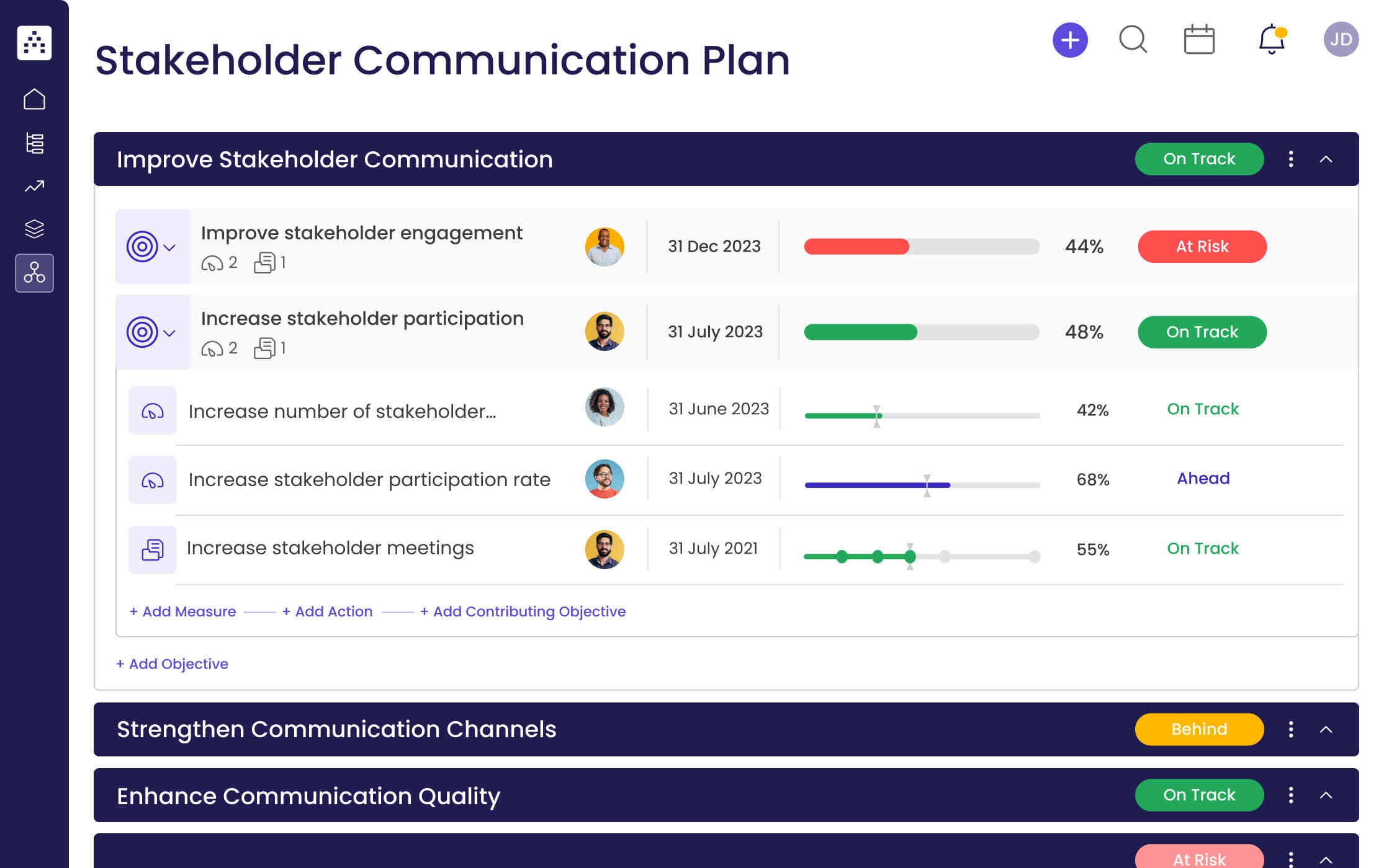 Stakeholder Communication Plan Template