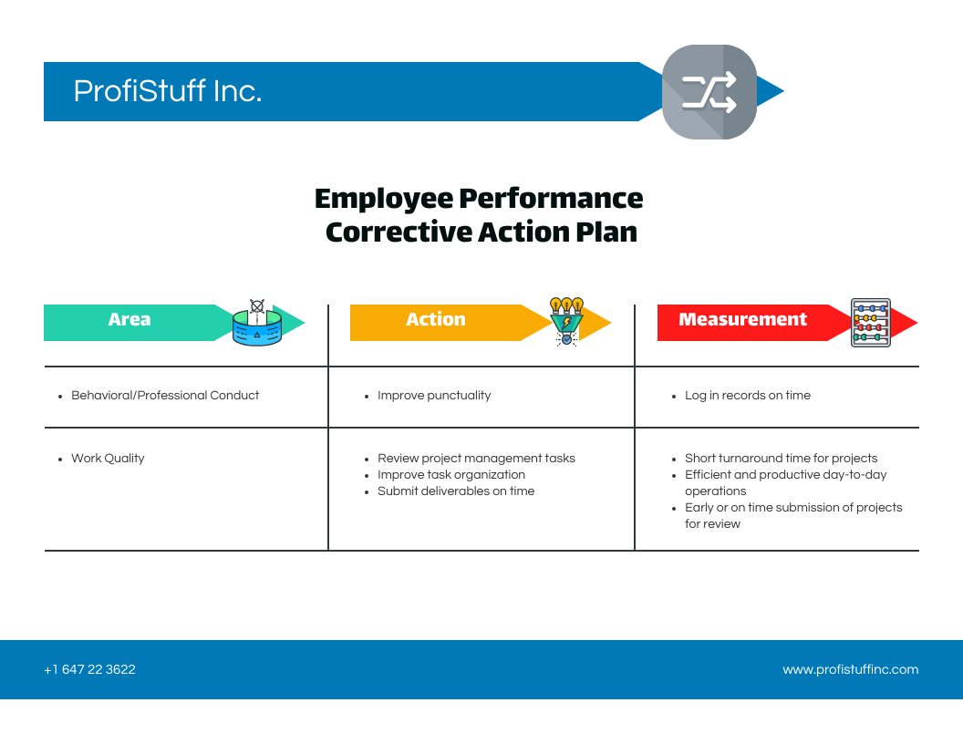 Template For Corrective Action Plan