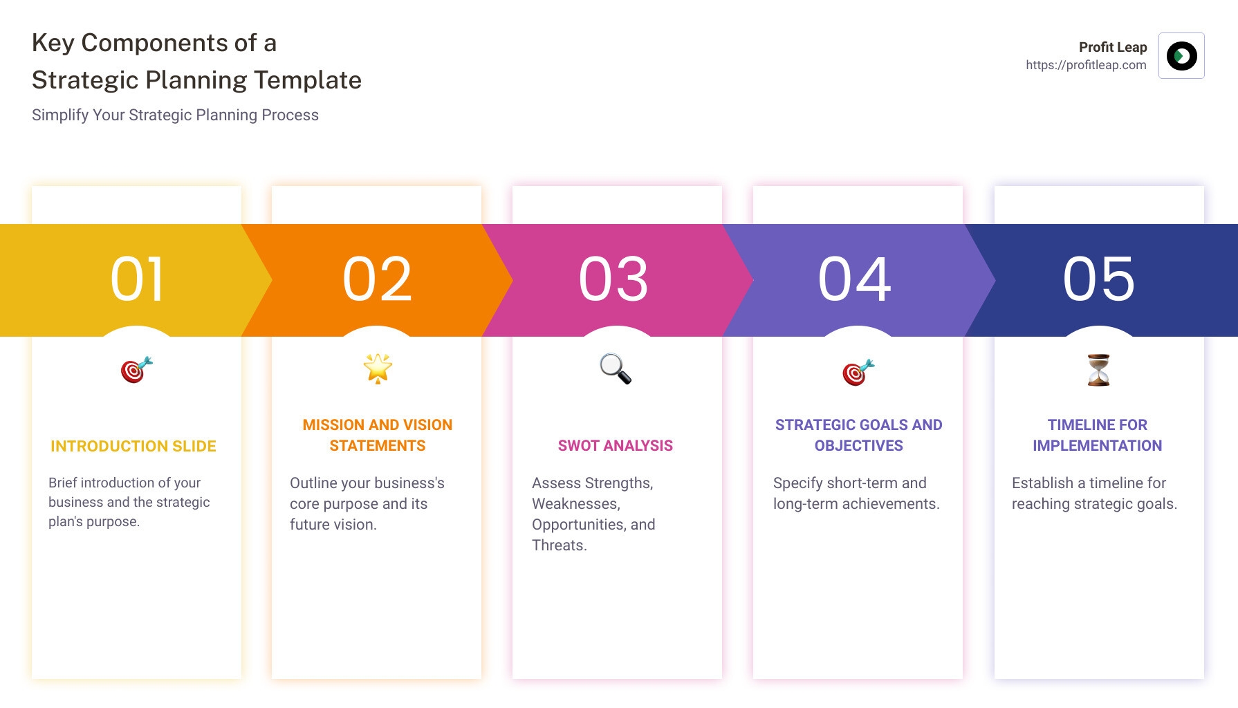 Step by Step Guide To Strategic Planning Templates In PPT ProfitLeap