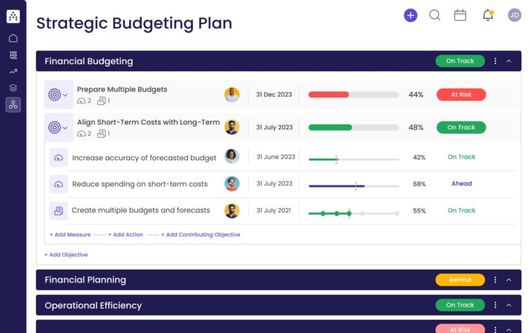 Strategic Budgeting Plan Template