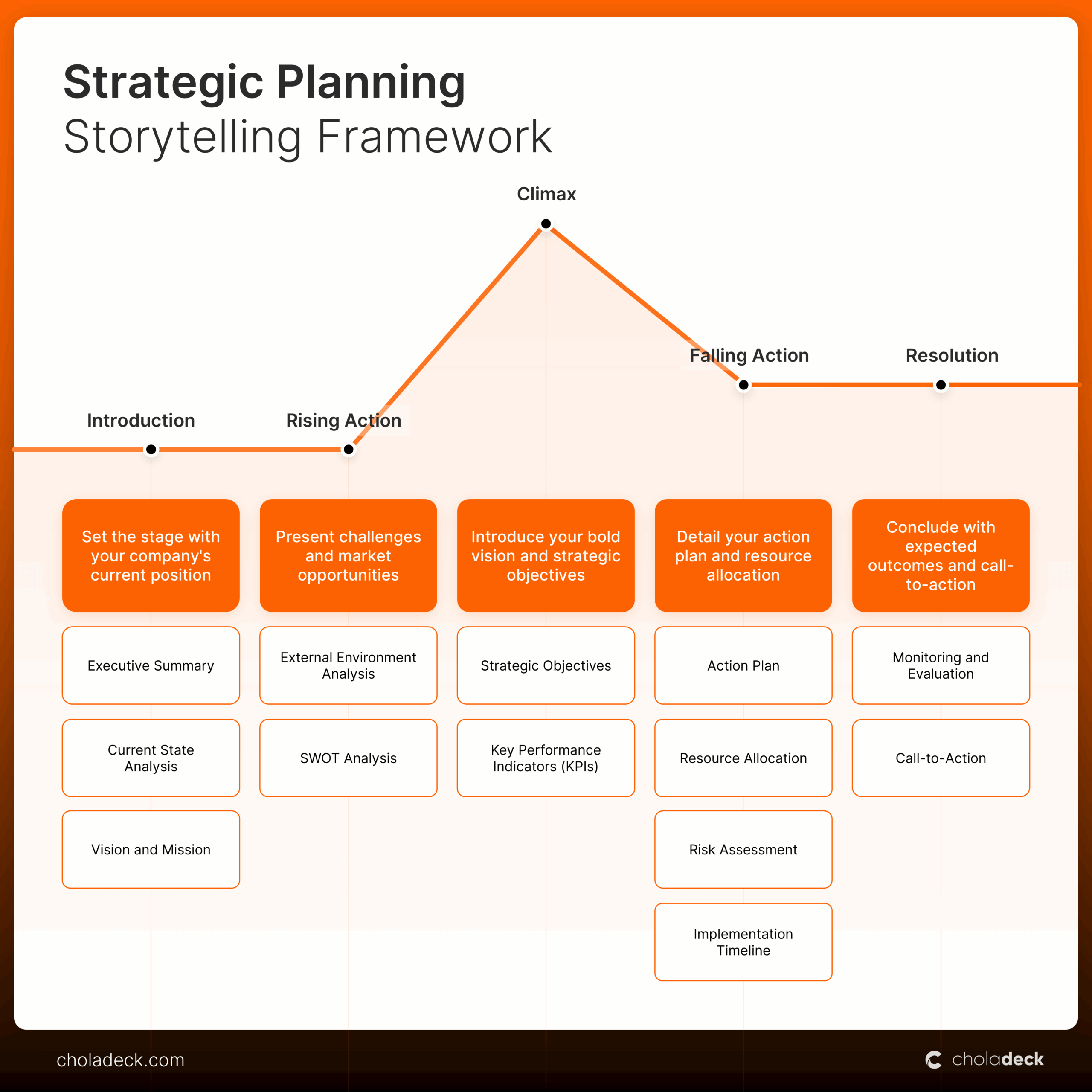 Strategic Plan Powerpoint Template