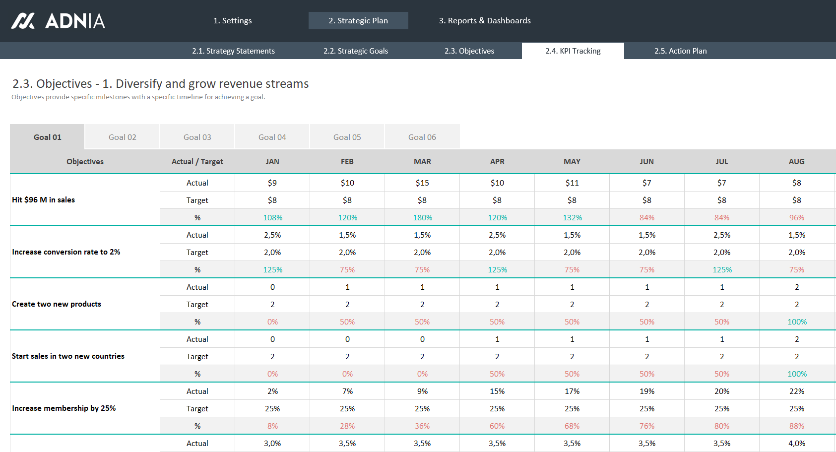 Strategic Plan Template Excel Adnia Solutions