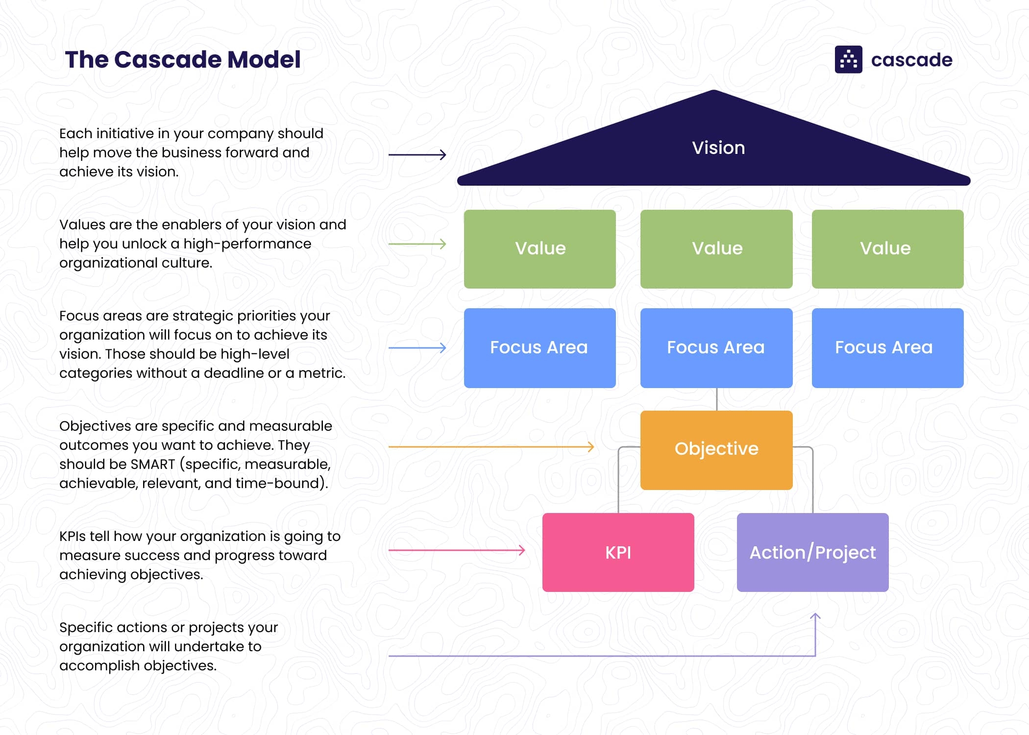 Implementation Strategy Plan Template