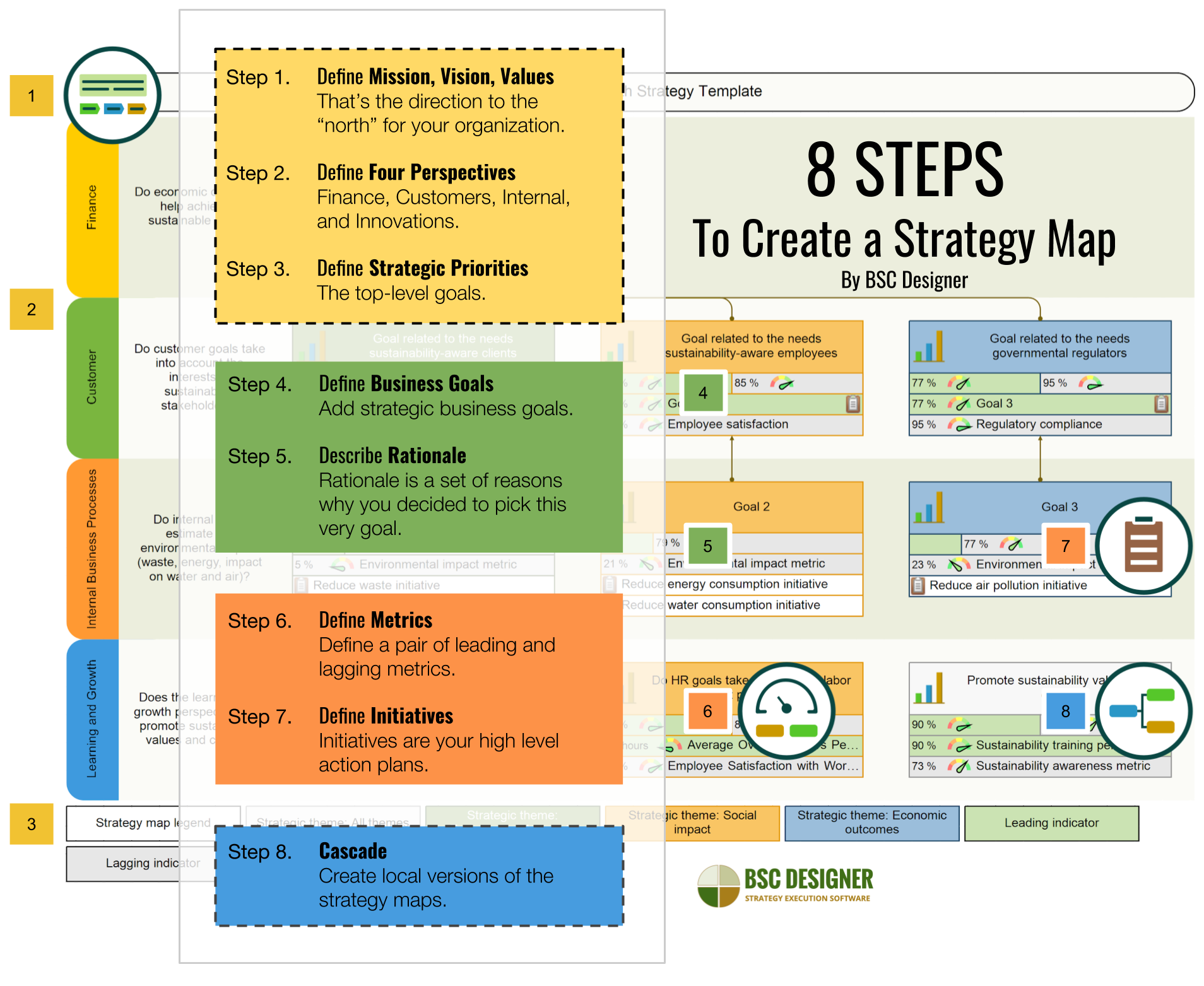 Strategy Map How To Guide PDF Template And Examples
