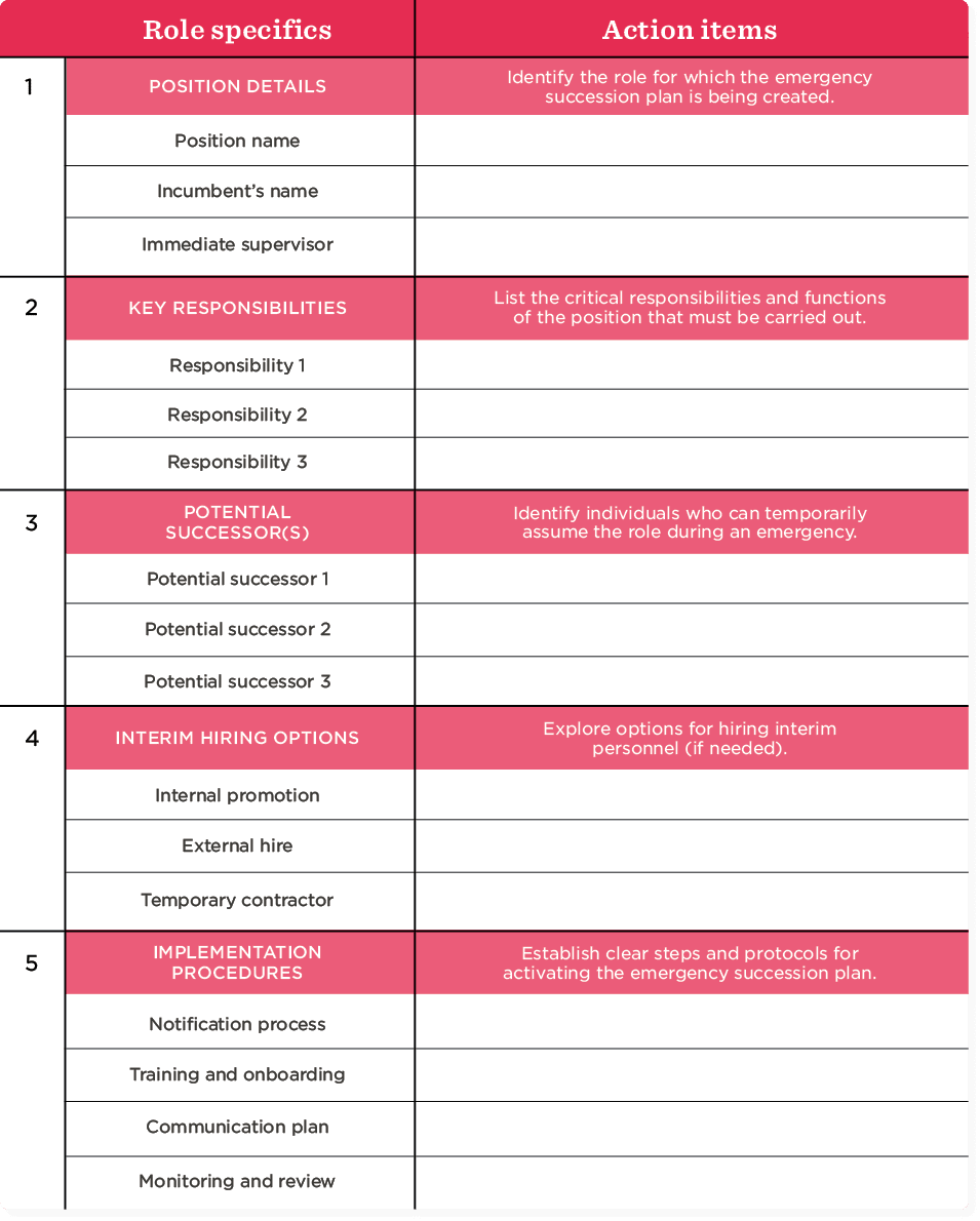 Succession Plan Templates