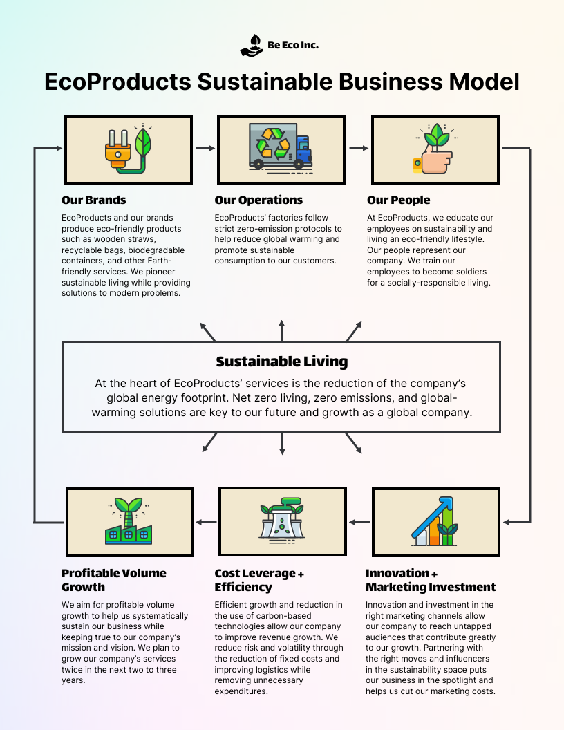 Sustainability Plan Example Template Venngage