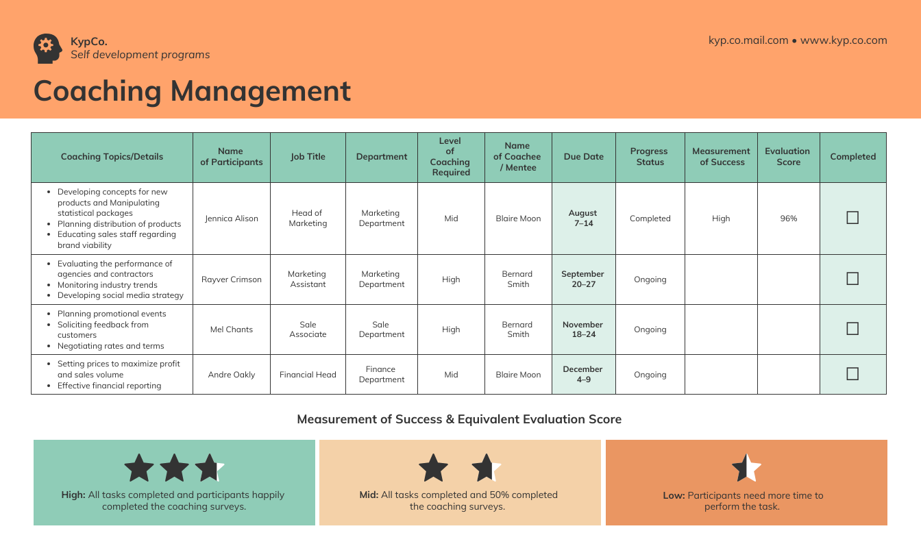Teacher Coaching Plan Template Venngage