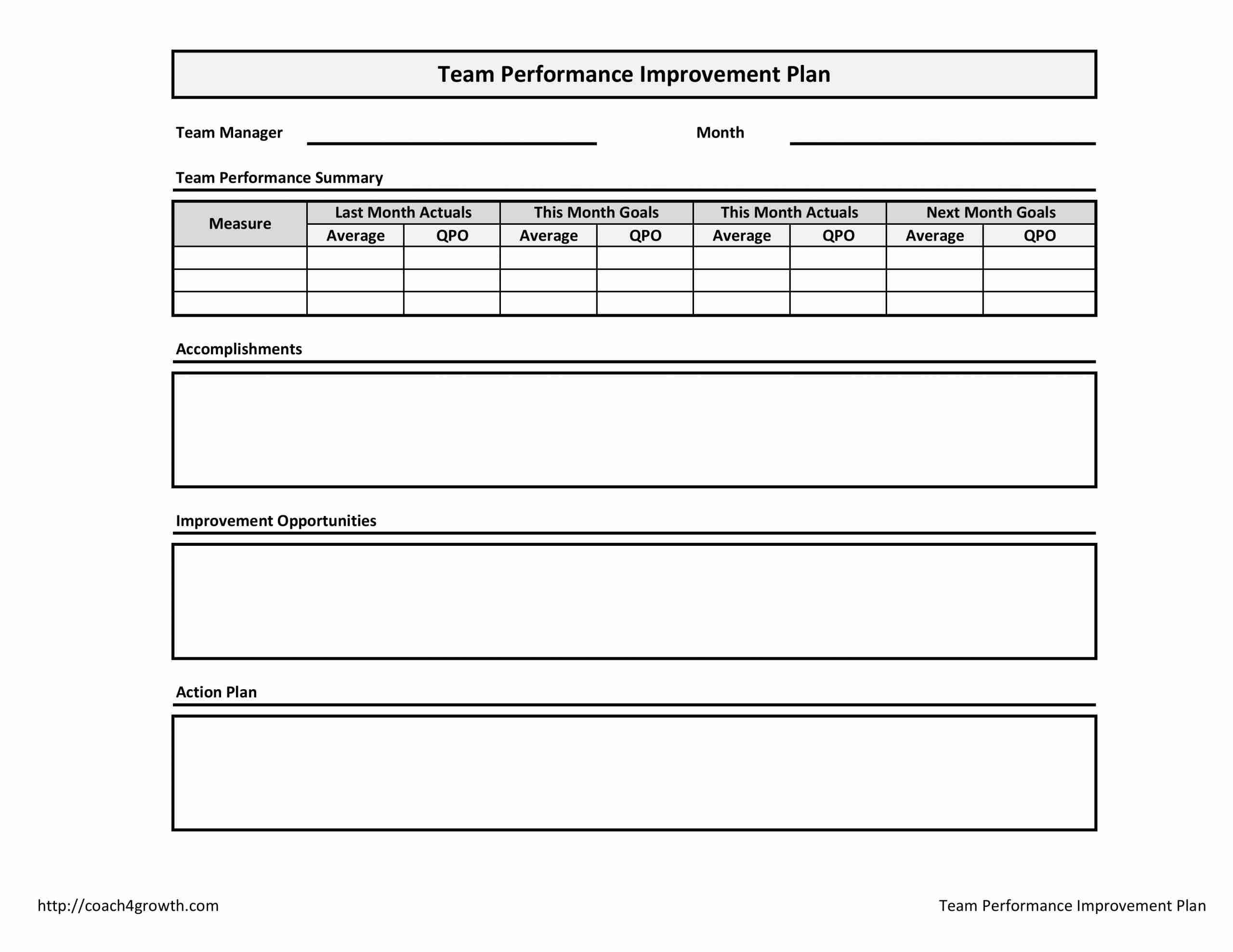 Plan Of Improvement Template