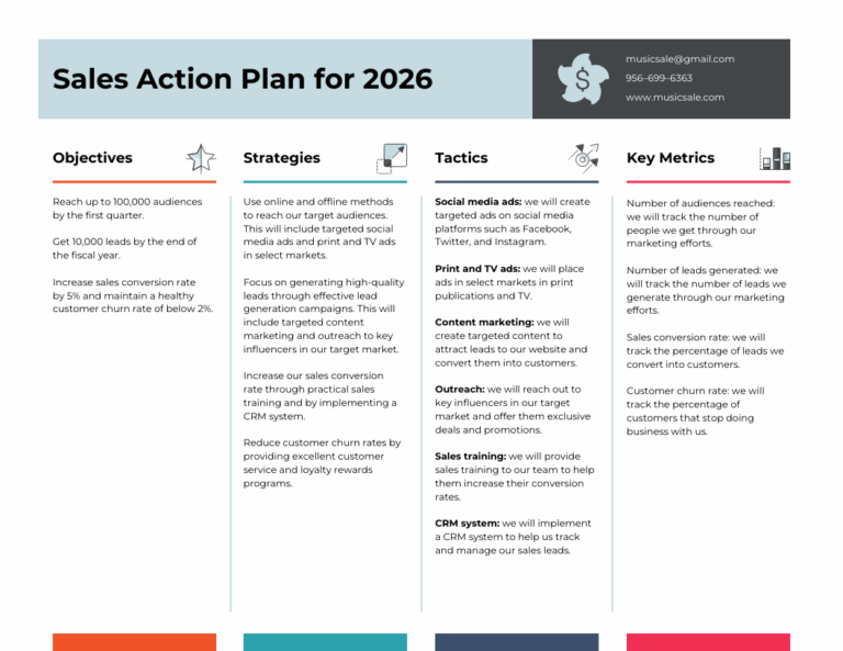 Territory Sales Plan Template Venngage