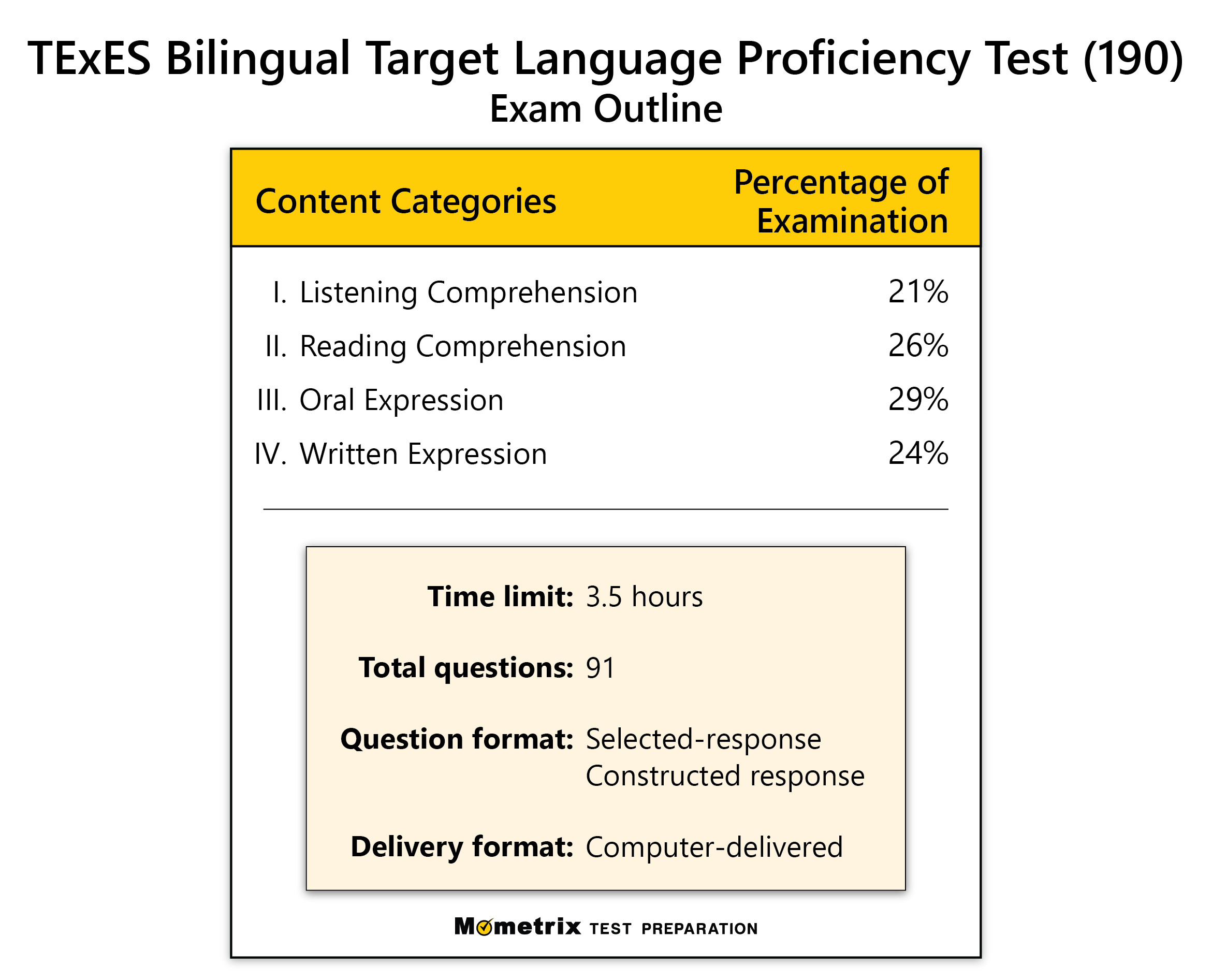 TExES Bilingual Target Language Proficiency Spanish Practice Test