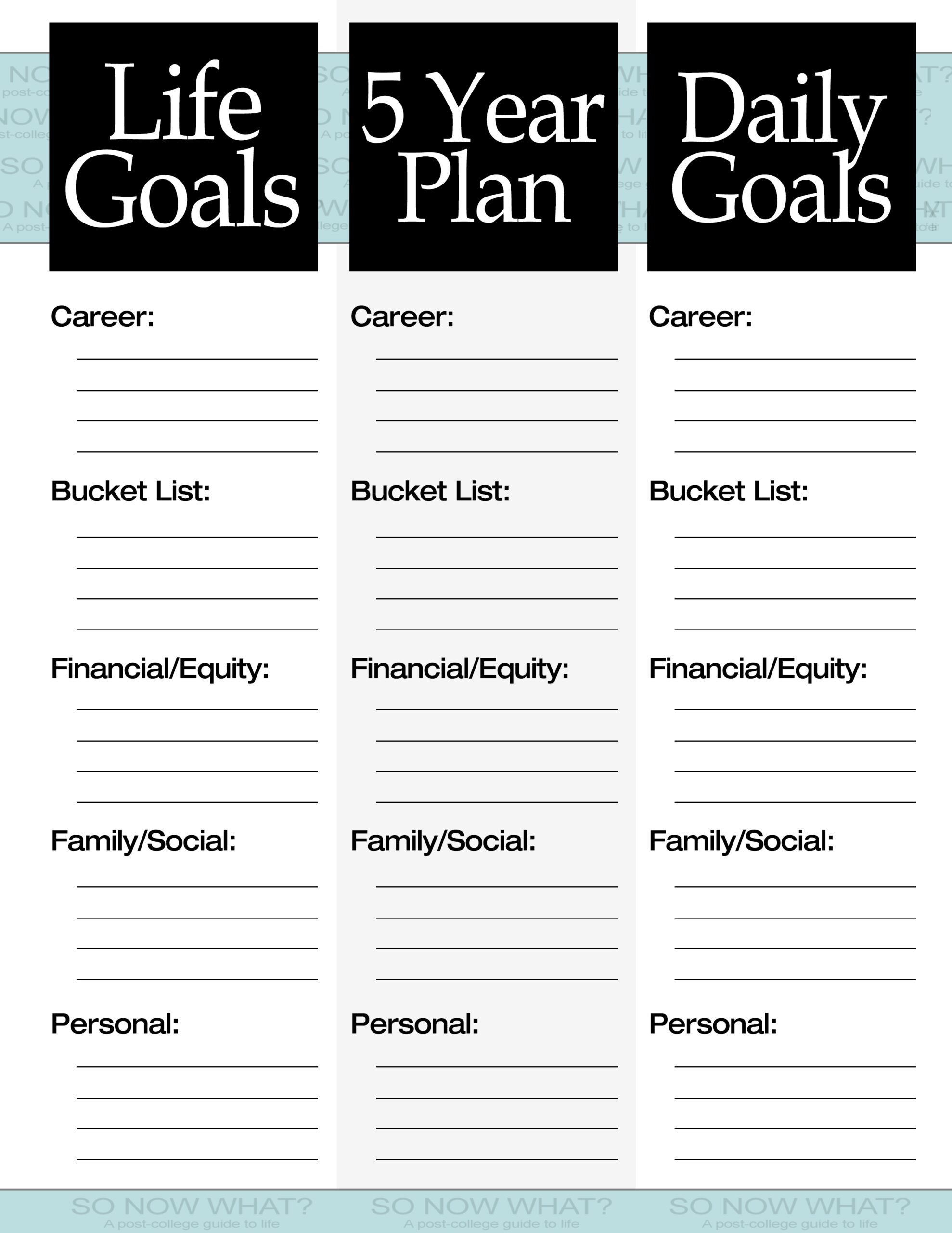 The 3 Steps To A 5 Year Plan So Now What 