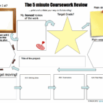 The 5 Minute Lesson Plan Series
