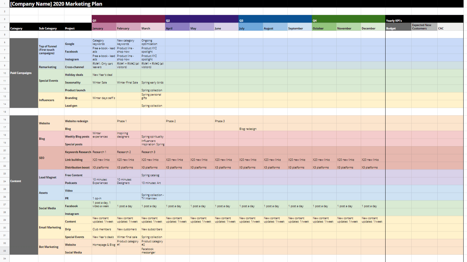 The Best Marketing Plan Template For 2025