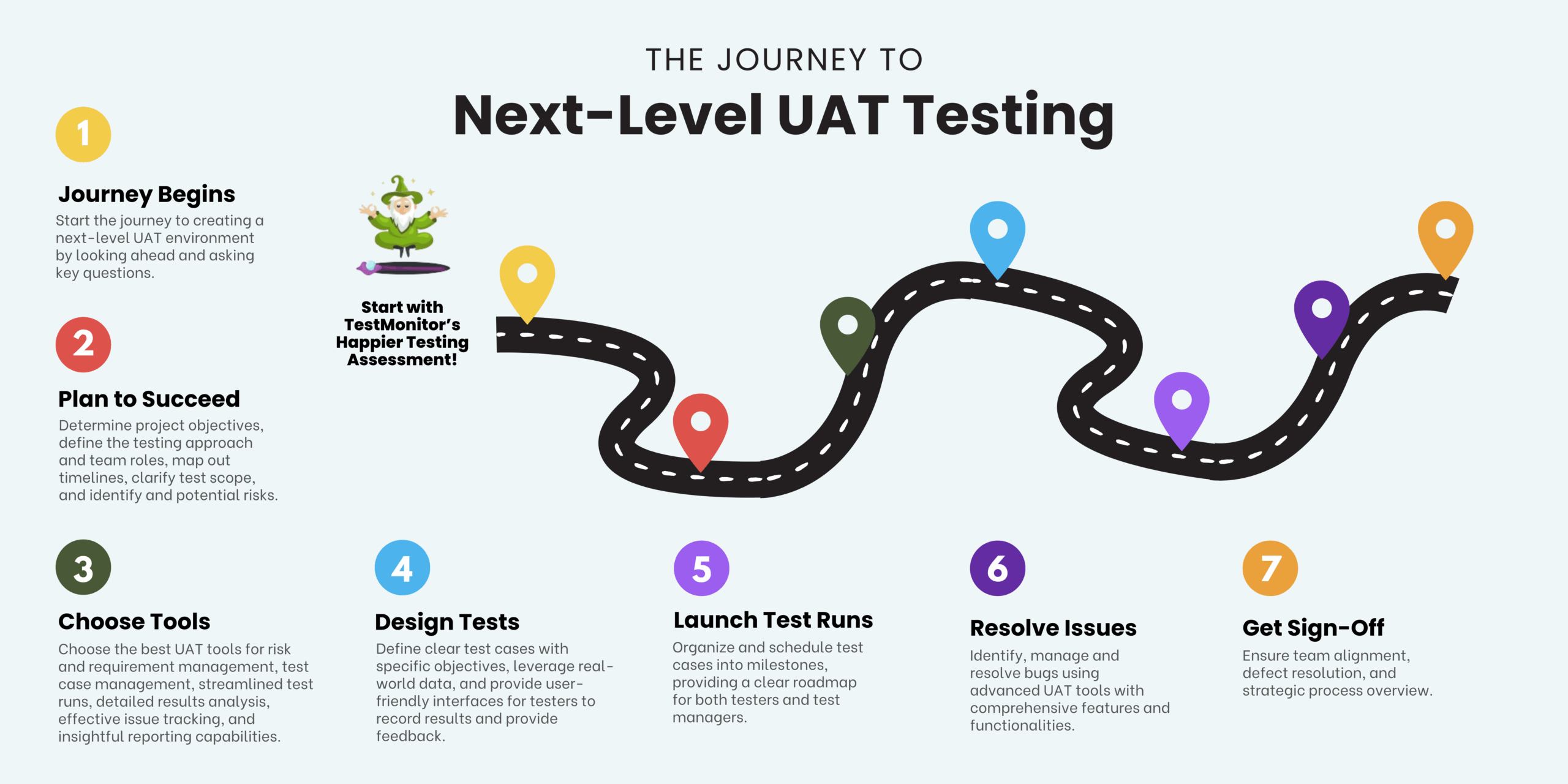 Uat Test Plan Template Word