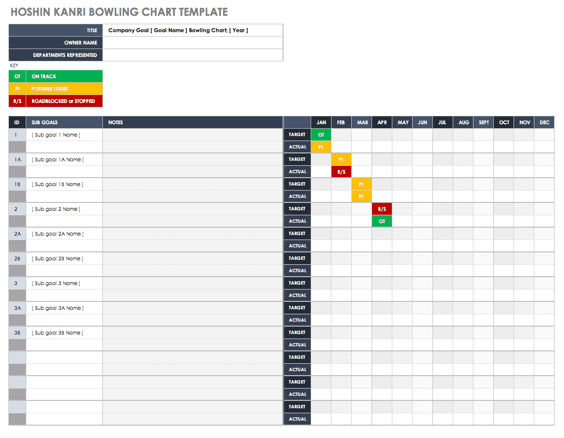 The Definitive Guide To Hoshin Kanri Smartsheet