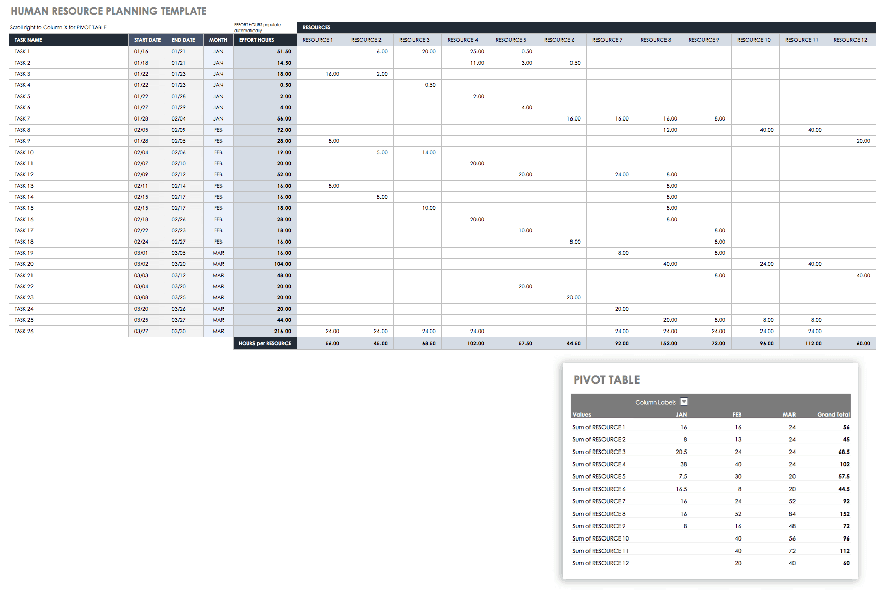 The Essential Guide To Workload Management Smartsheet