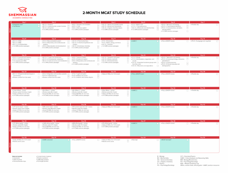 The Ideal MCAT Study Schedule 1 Month 2 Months 3 Months 4 Months 6 Months Shemmassian Academic Consulting