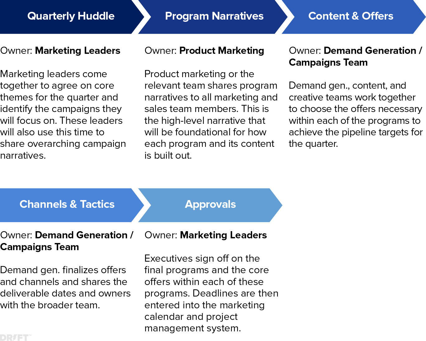The Integrated Marketing Campaign Toolkit