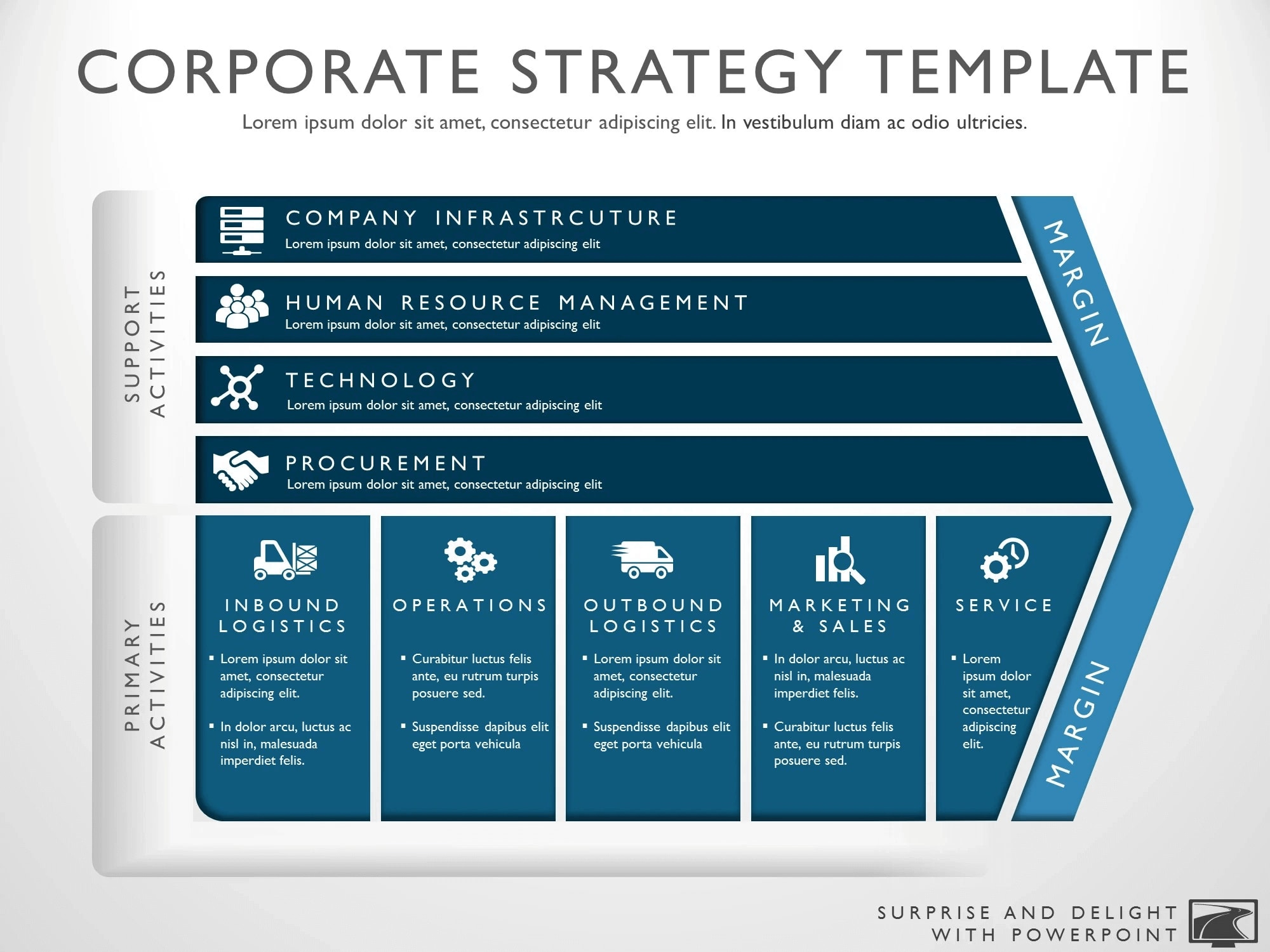 Annual Strategic Plan Template