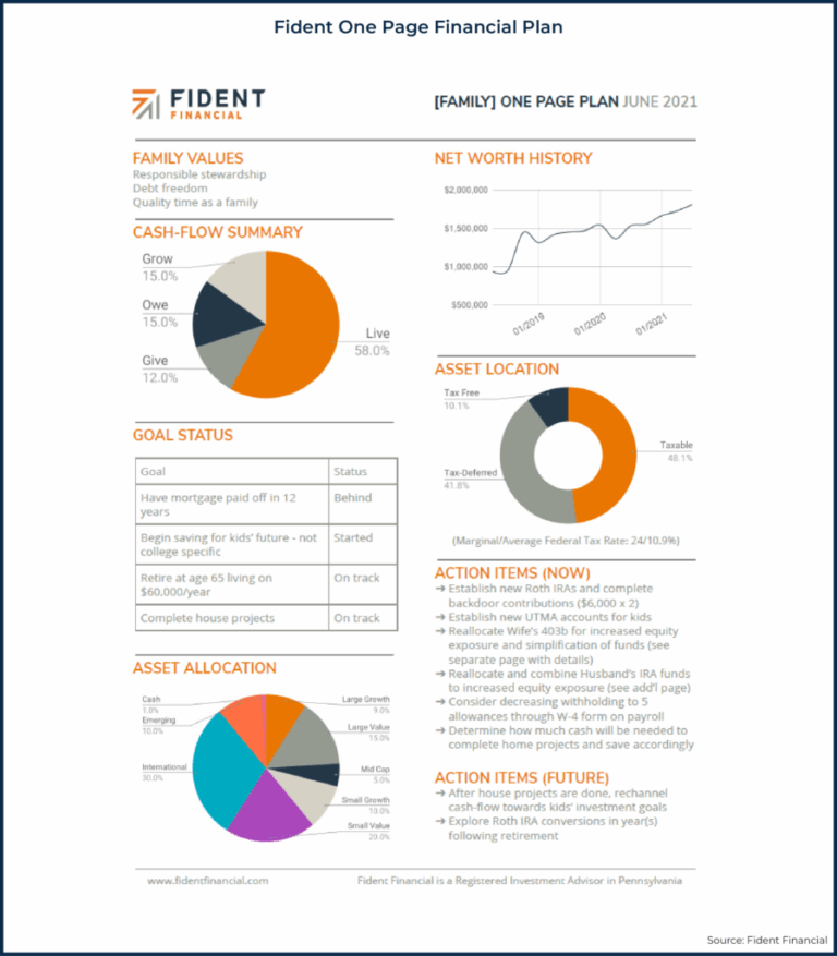The One Page Financial Plan Focusing On What Matters Most