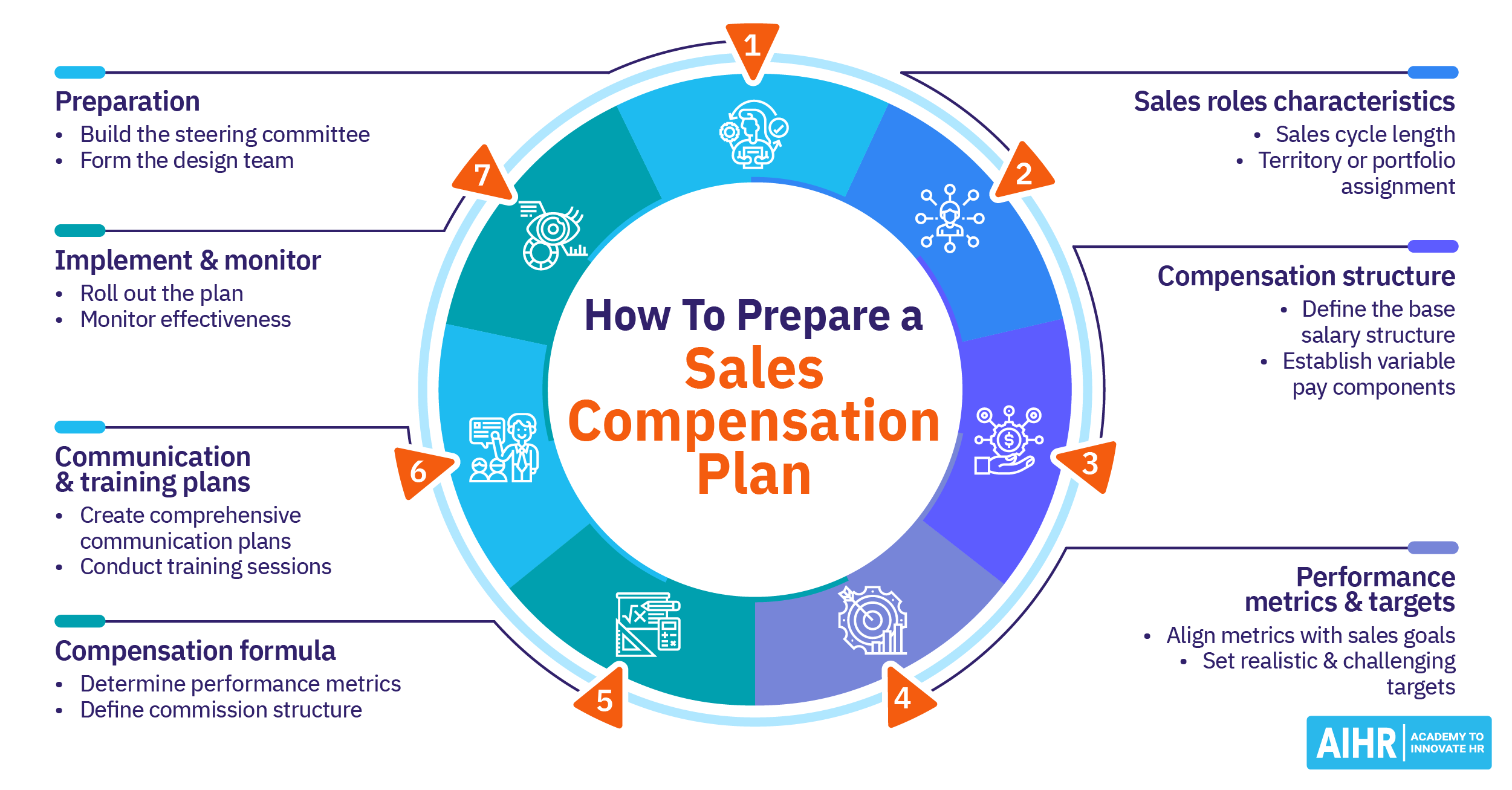 The Supreme Guide To Sales Compensation In 2025 AIHR