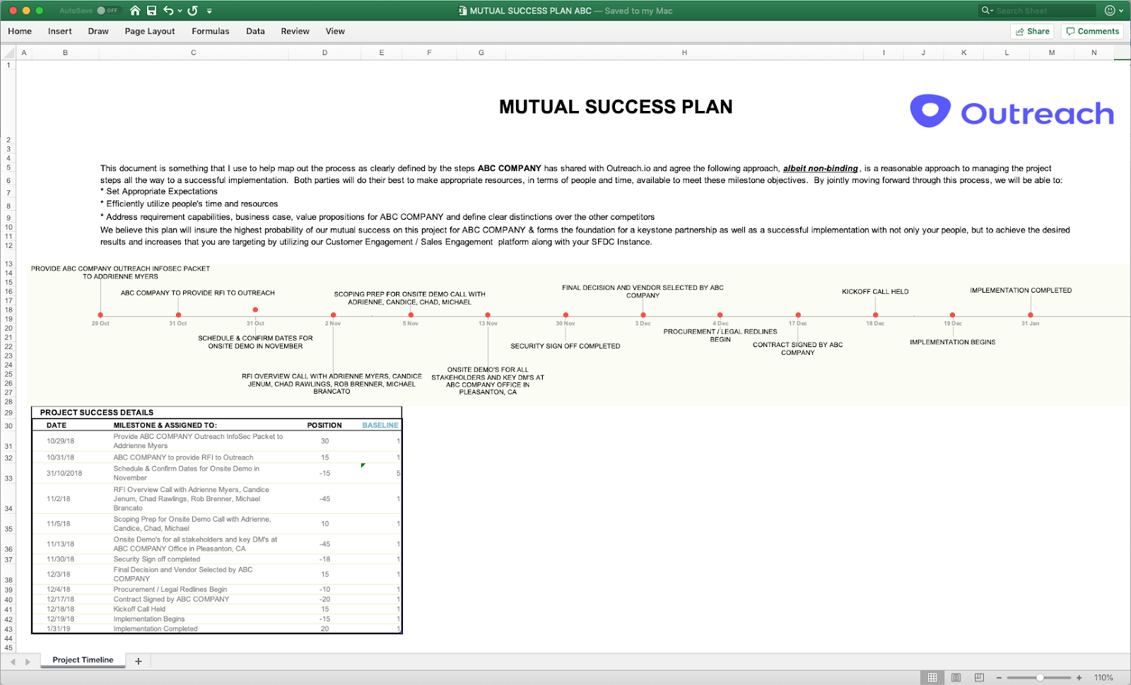 The Ultimate Guide To Mutual Action Plans How To Use MAPs To Transform Your Sales Process GTMnow