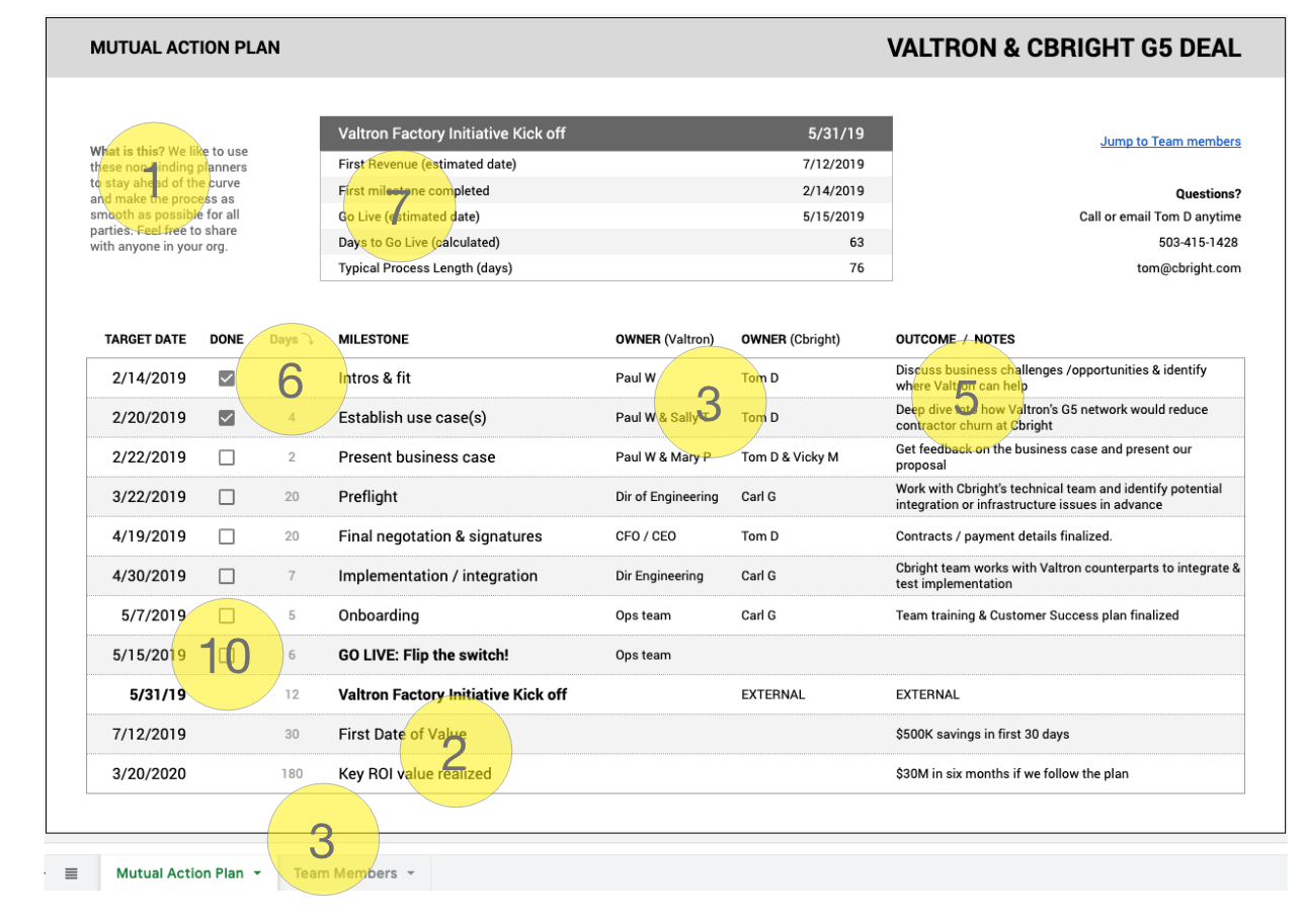 The Ultimate Guide To Mutual Action Plans How To Use MAPs To Transform Your Sales Process GTMnow