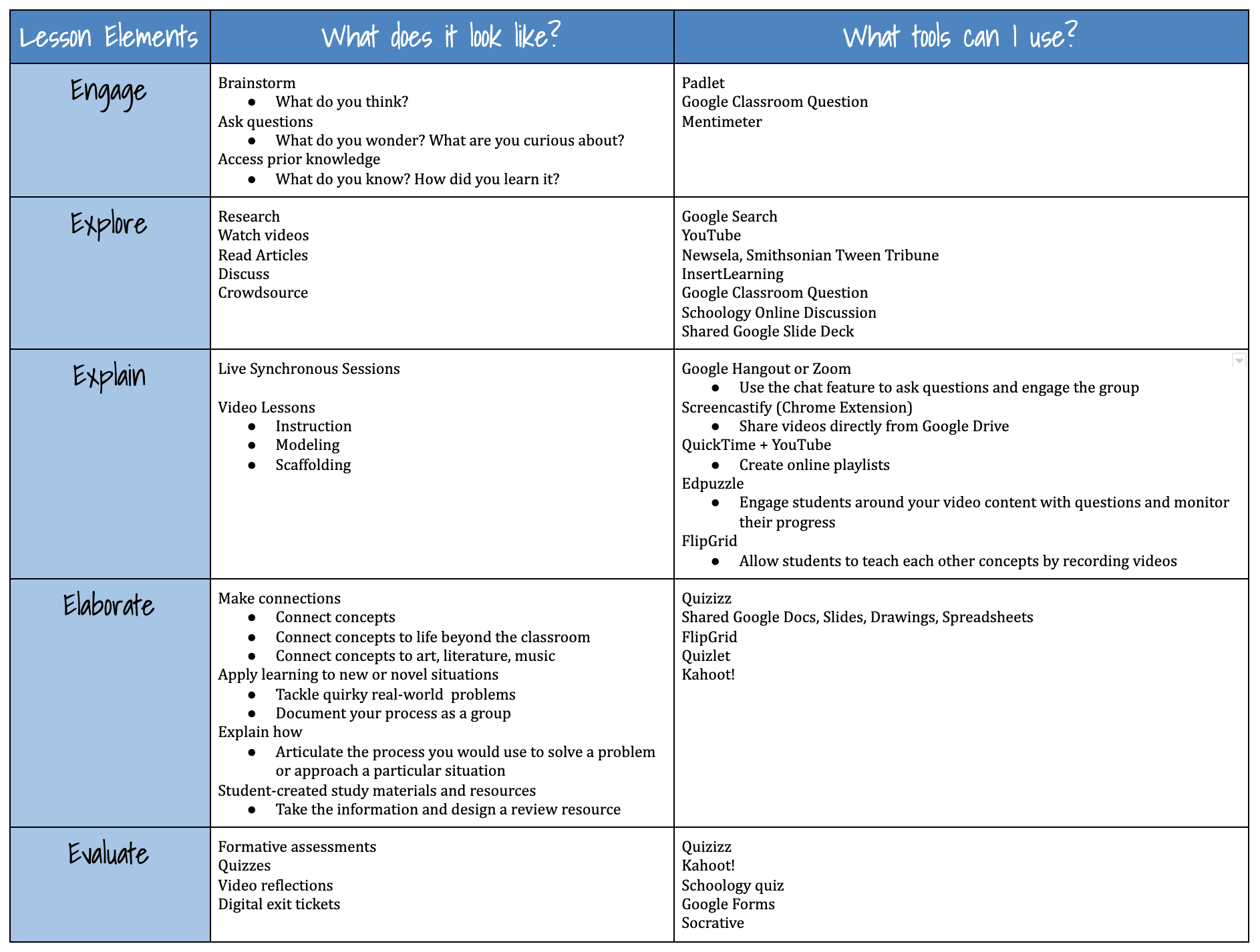 Tips For Designing An Online Learning Experience Using The 5Es 