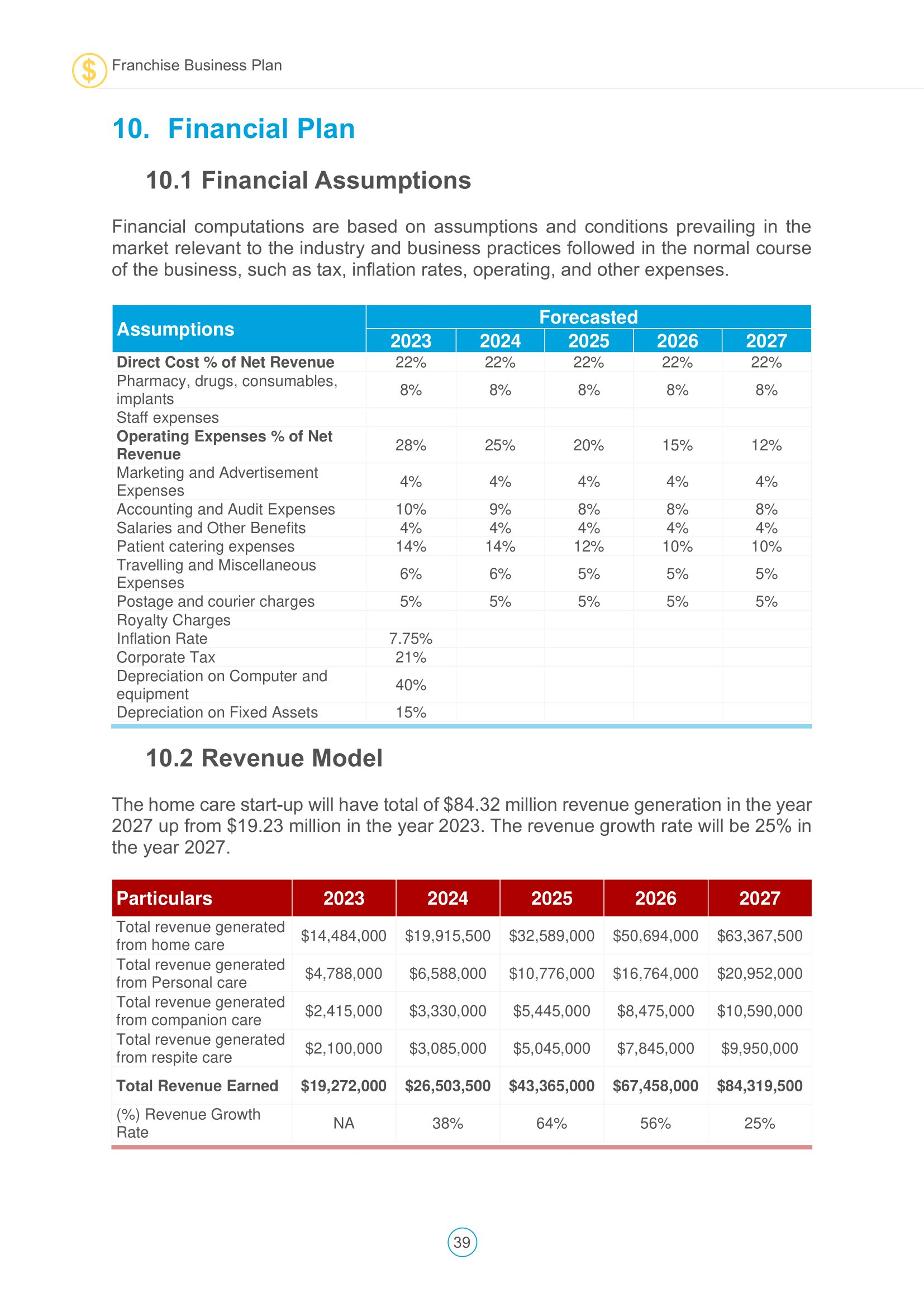 Top 10 Franchise Business Plan Templates With Samples And Examples