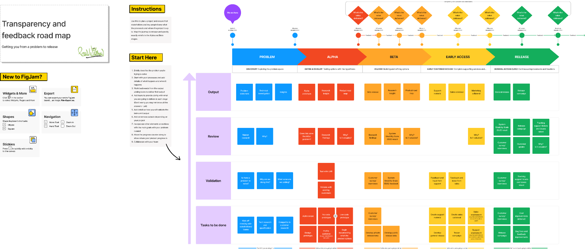 Figma Planning Template