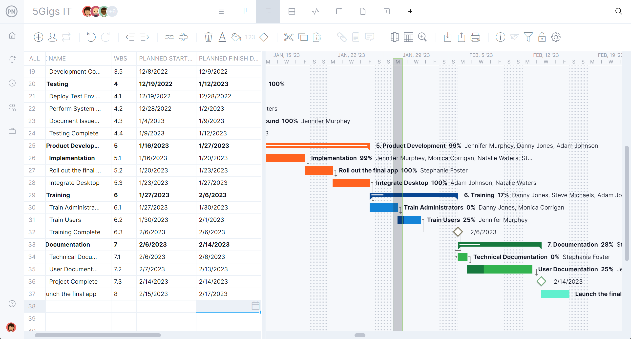 Transition Plan Template ProjectManager