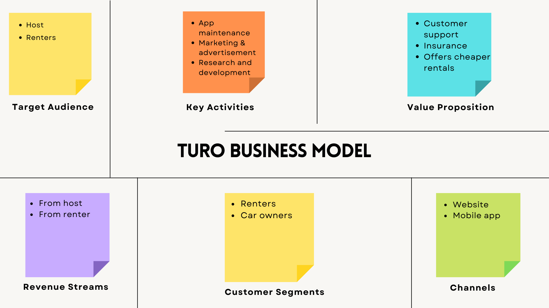 Turo Business Model How It Works 2025 