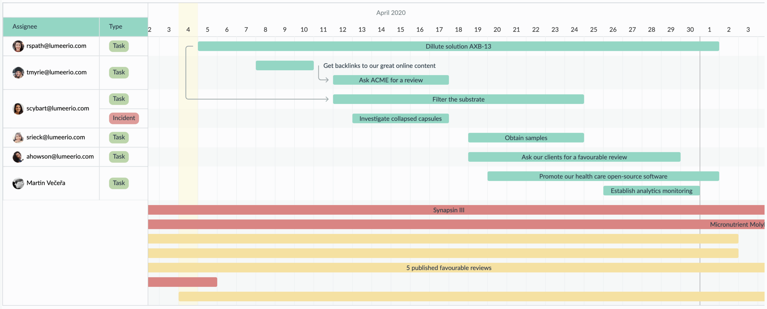 Ultimate Remote Work Template To Coordinate The Whole Team Lumeer