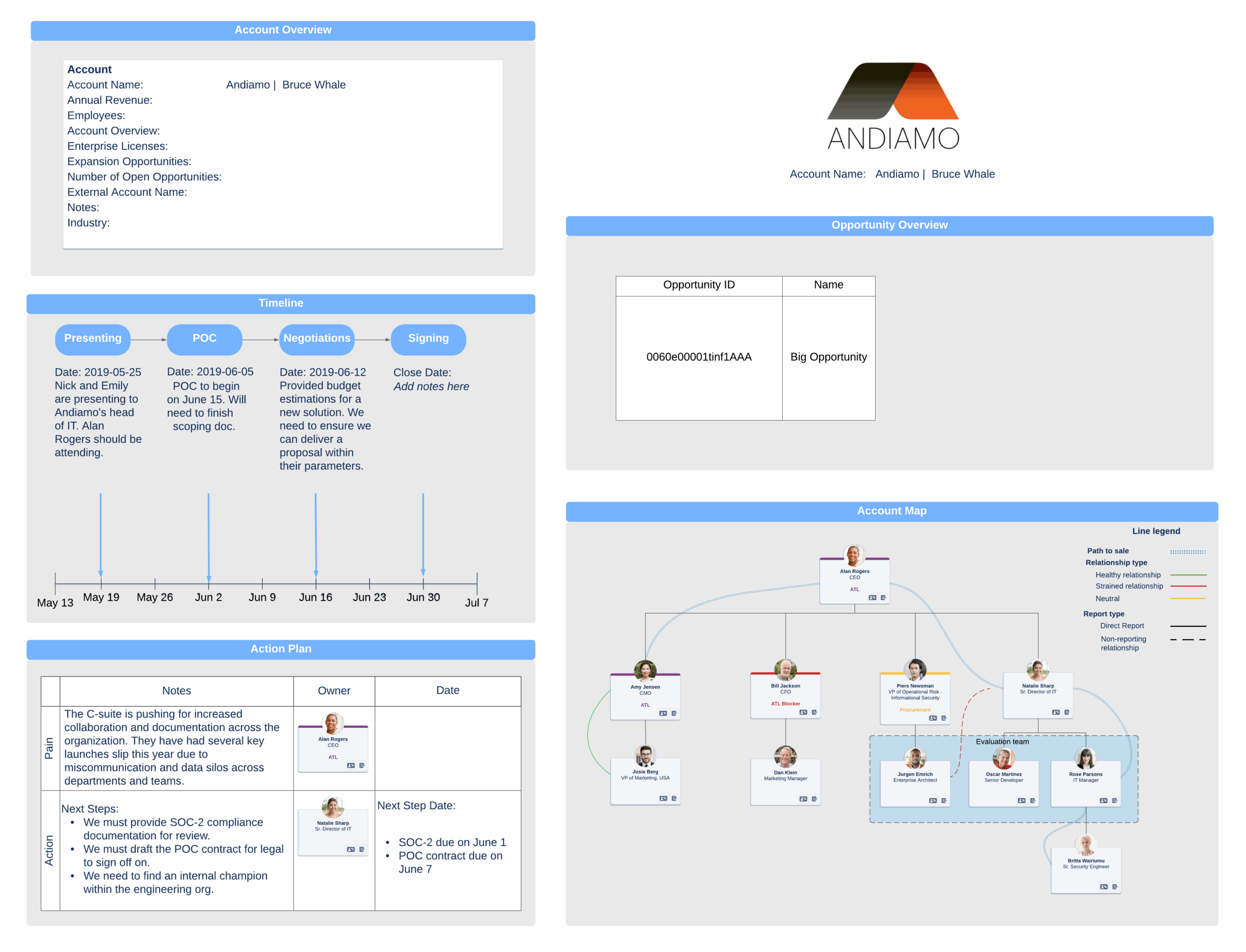 Understanding And Performing Sales Account Planning Lucidchart Blog