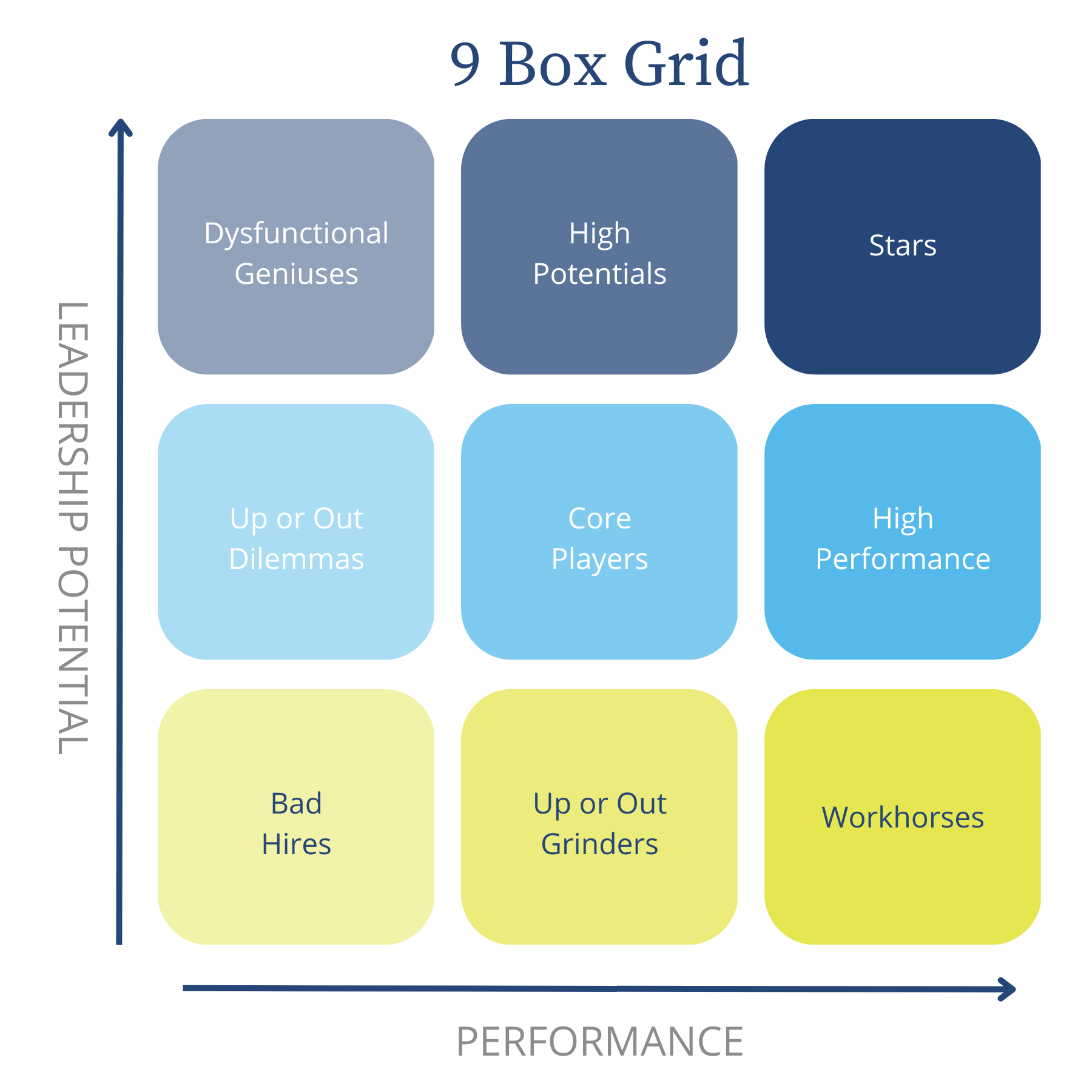 Using The 9 Box Grid Performance Management Strategy ClearCompany