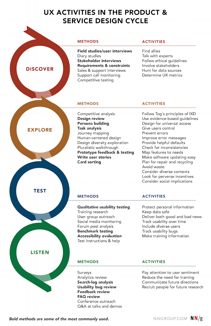 Ux Research Plan Template