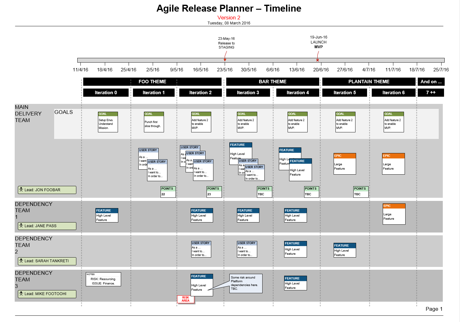 Visio Agile Release Plan For Scrum Teams Story Map U0026 MVP