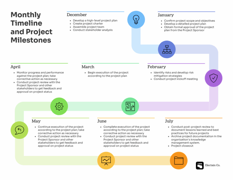 Visual Strategic Planning Template Template Venngage