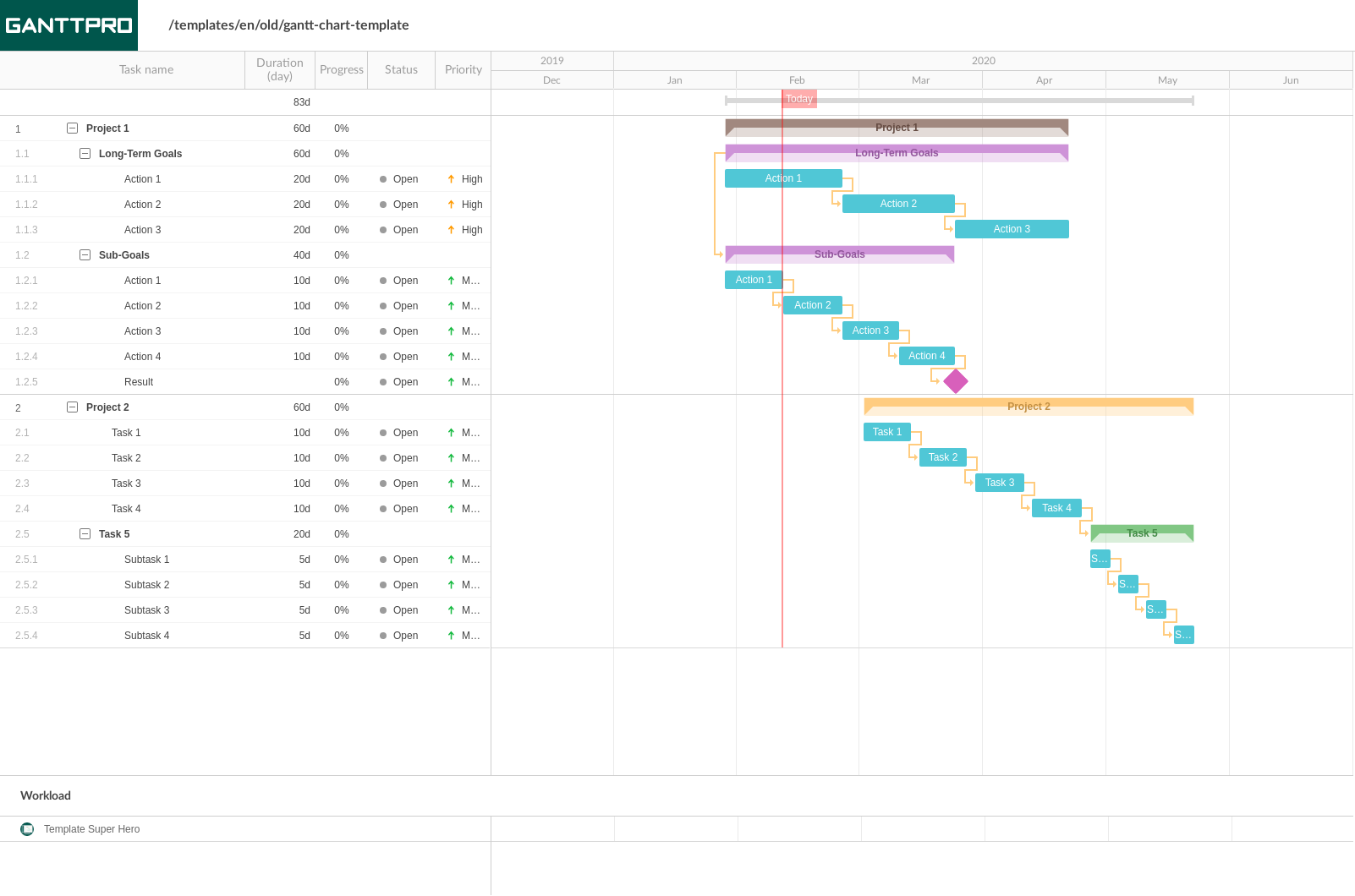 Web Design Website Project Plan Template For Web Designers
