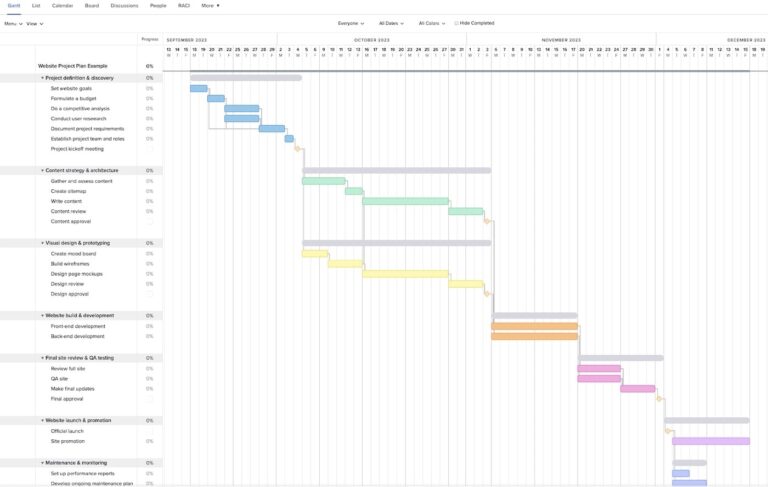 Website Planning Checklist With Free Templates U0026 Examples