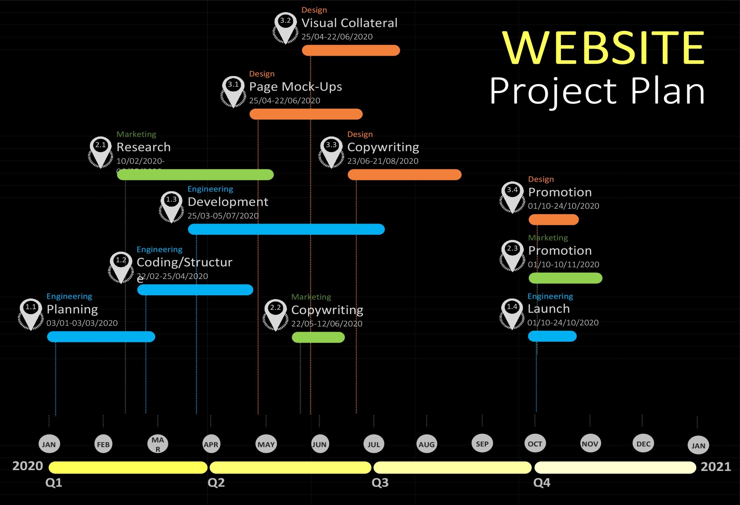 Website Planning Template Project Management Templates