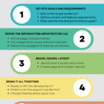 Website Planning Template Your Simple Step By Step Guide Go 