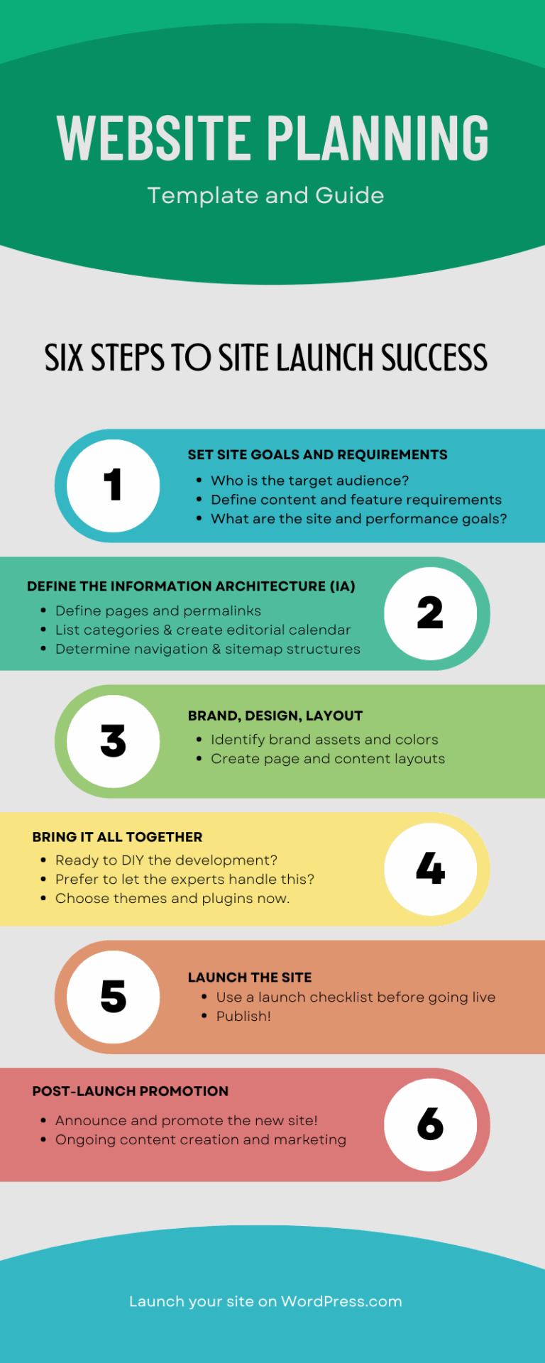 Website Planning Template Your Simple Step By Step Guide Go 