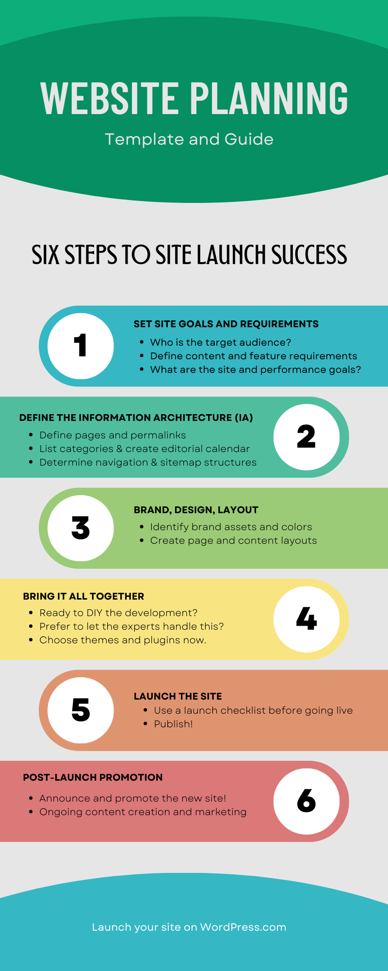 Website Planning Template Your Simple Step By Step Guide Go WordPress