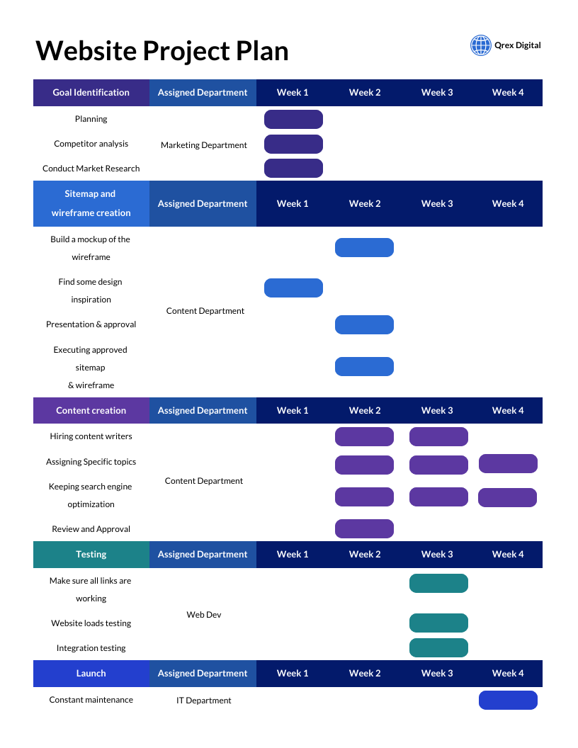 Website Project Plan Template Venngage
