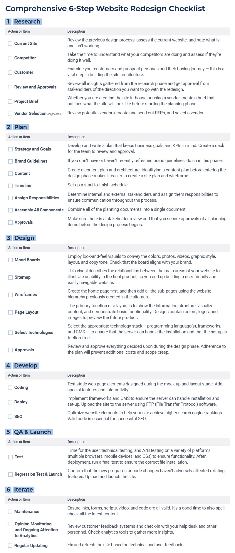 Website Redesign Tips Advice U0026 Templates Smartsheet