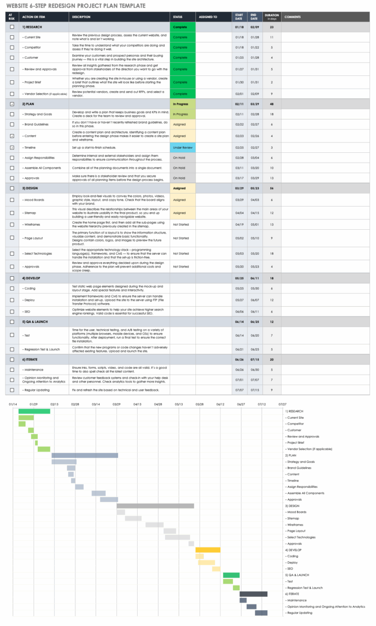 Website Redesign Tips Advice U0026 Templates Smartsheet