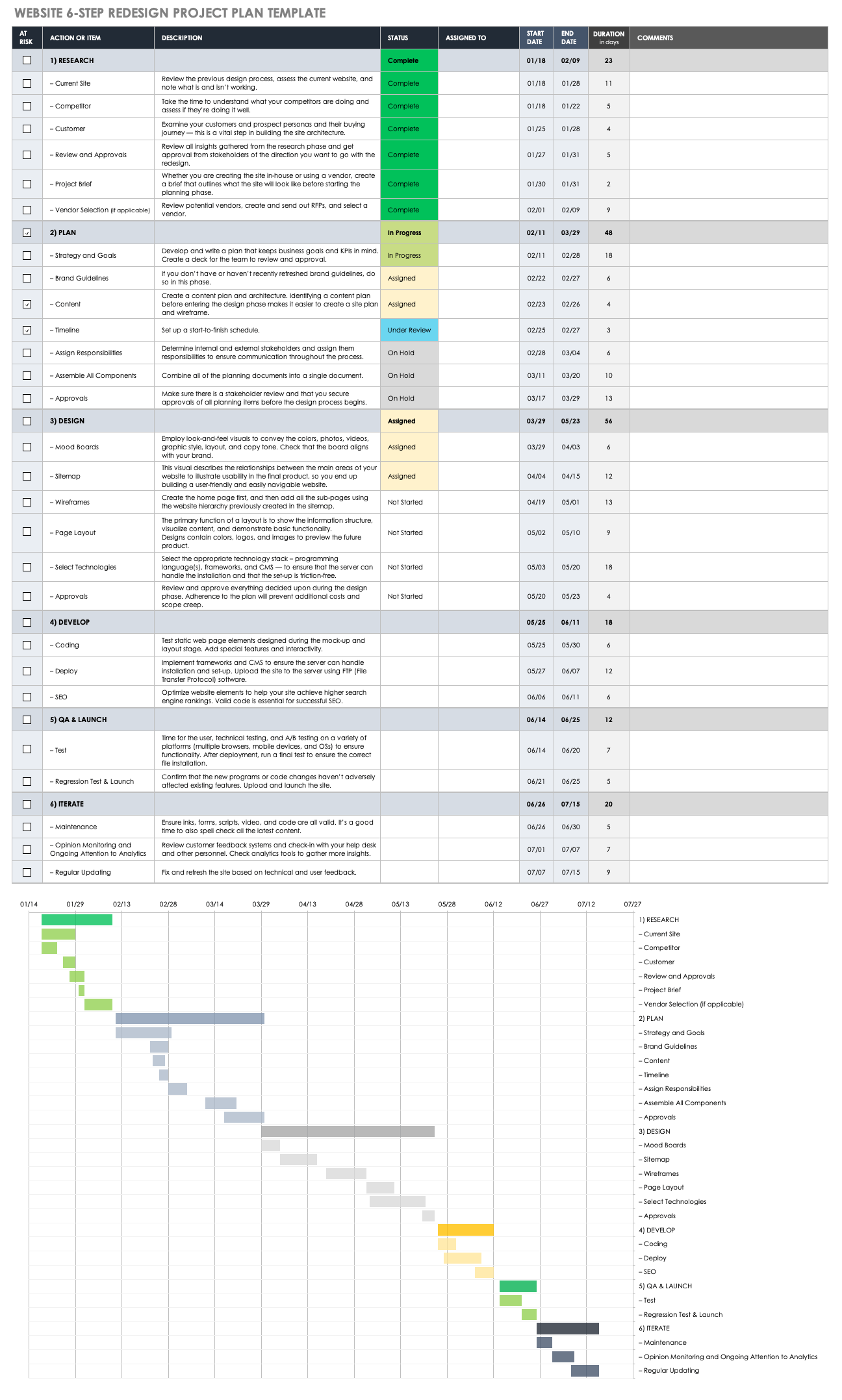 Website Redesign Tips Advice U0026 Templates Smartsheet