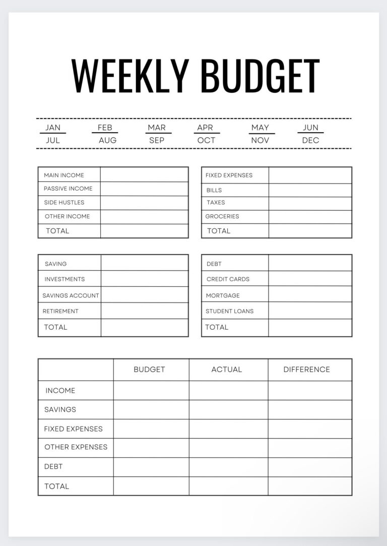 Weekly Budget biweekly Budget budget Template budget By Paycheck
