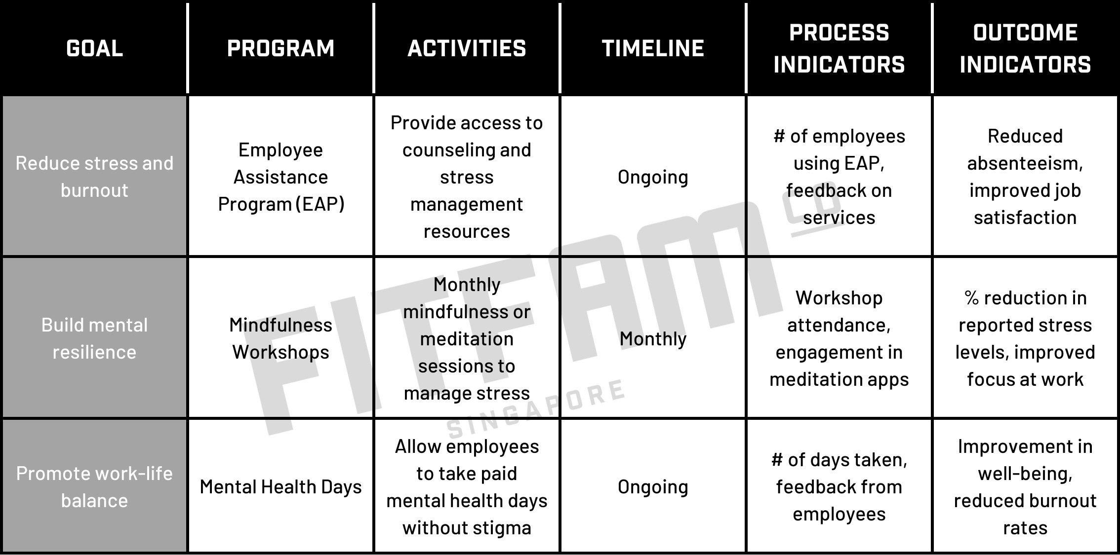Wellness Plan Templates For HR Or Wellness Committee Reps FITFAMCO